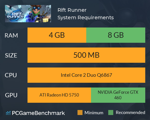Rift Runner System Requirements PC Graph - Can I Run Rift Runner Rift Runner System Requirements PC Graph - Can I Run Rift Runner