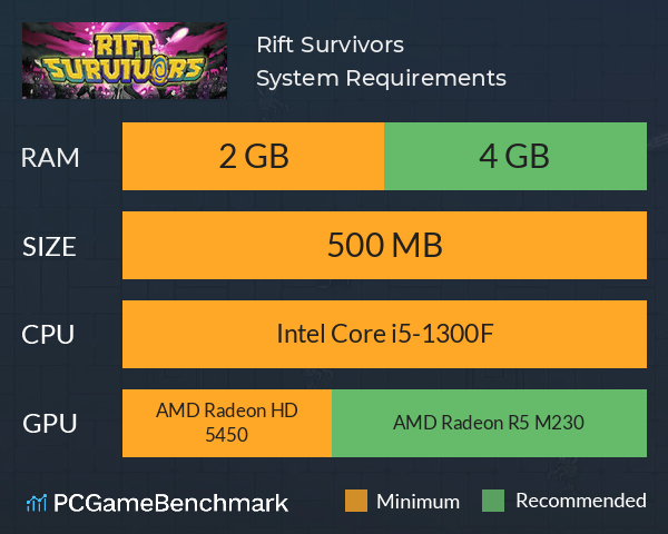 Rift Survivors System Requirements PC Graph - Can I Run Rift Survivors Rift Survivors System Requirements PC Graph - Can I Run Rift Survivors