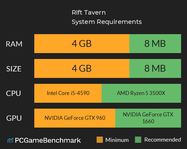 Rift Tavern System Requirements PC Graph - Can I Run Rift Tavern Rift Tavern System Requirements PC Graph - Can I Run Rift Tavern