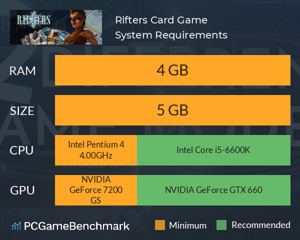 Rifters: Card Game System Requirements PC Graph - Can I Run Rifters: Card Game Rifters: Card Game System Requirements PC Graph - Can I Run Rifters: Card Game