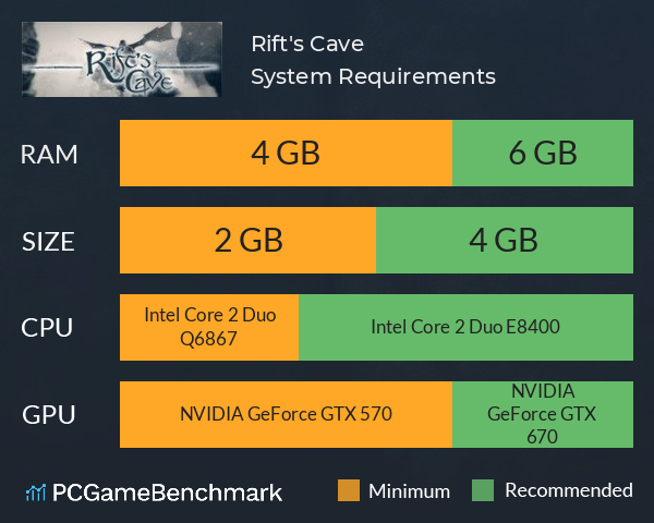 Rift's Cave System Requirements PC Graph - Can I Run Rift's Cave Rift's Cave System Requirements PC Graph - Can I Run Rift's Cave