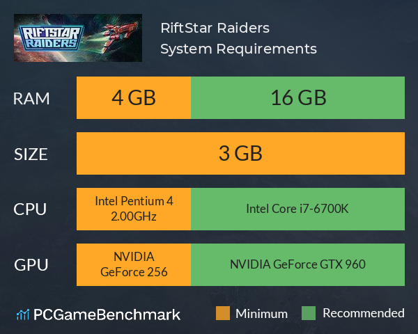 RiftStar Raiders System Requirements PC Graph - Can I Run RiftStar Raiders