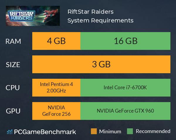 RiftStar Raiders System Requirements PC Graph - Can I Run RiftStar Raiders RiftStar Raiders System Requirements PC Graph - Can I Run RiftStar Raiders