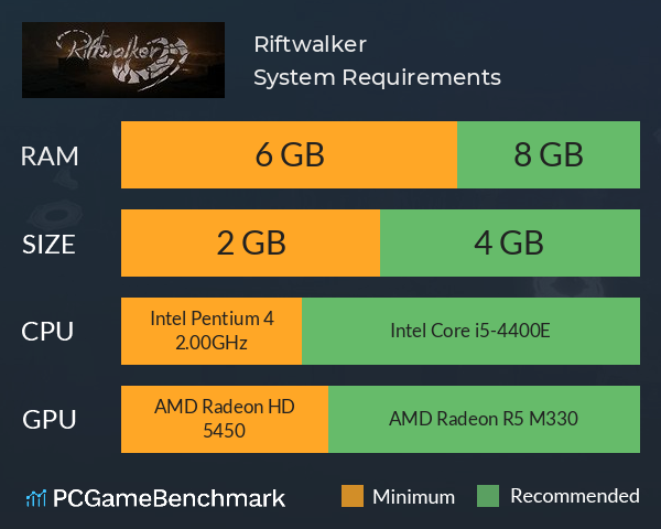 Riftwalker System Requirements PC Graph - Can I Run Riftwalker Riftwalker System Requirements PC Graph - Can I Run Riftwalker