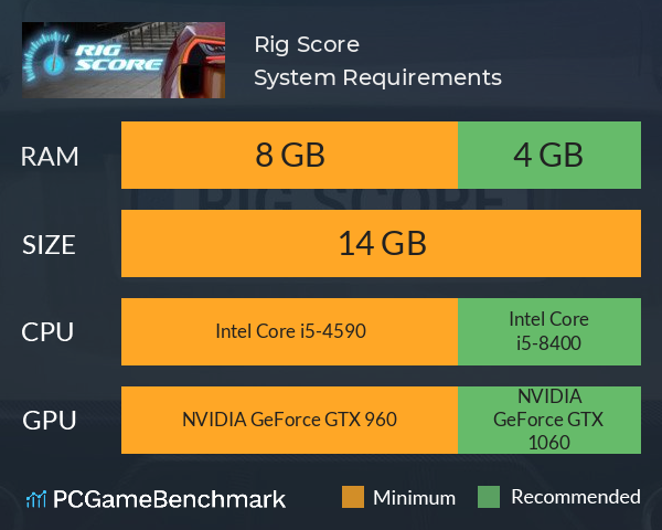 Rig Score System Requirements PC Graph - Can I Run Rig Score Rig Score System Requirements PC Graph - Can I Run Rig Score