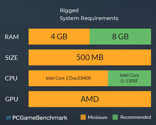 Rigged System Requirements PC Graph - Can I Run Rigged Rigged System Requirements PC Graph - Can I Run Rigged