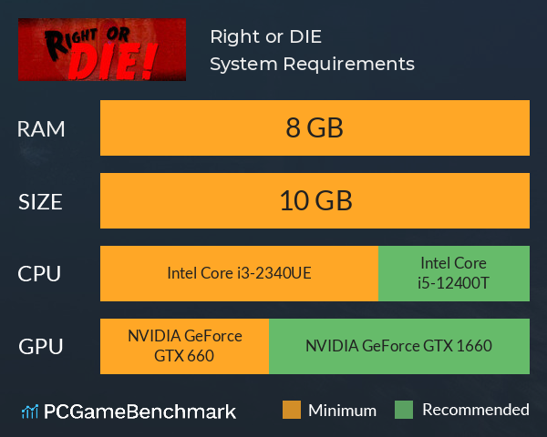 Right or DIE! System Requirements PC Graph - Can I Run Right or DIE!