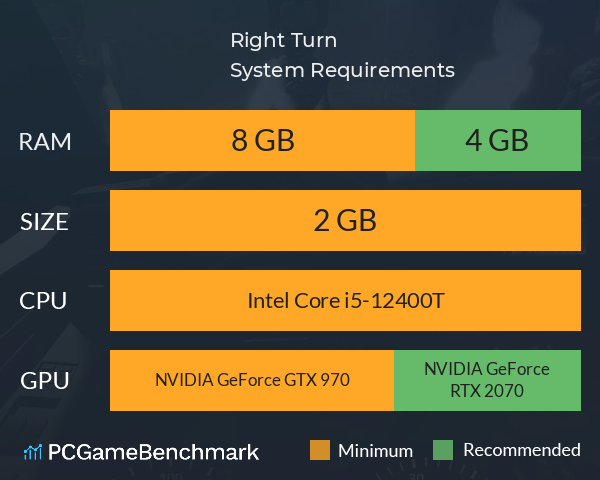 Right Turn System Requirements PC Graph - Can I Run Right Turn Right Turn System Requirements PC Graph - Can I Run Right Turn