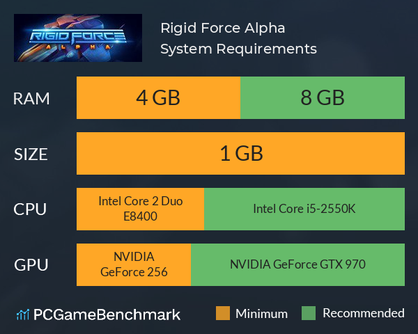 Rigid Force Alpha System Requirements PC Graph - Can I Run Rigid Force Alpha Rigid Force Alpha System Requirements PC Graph - Can I Run Rigid Force Alpha