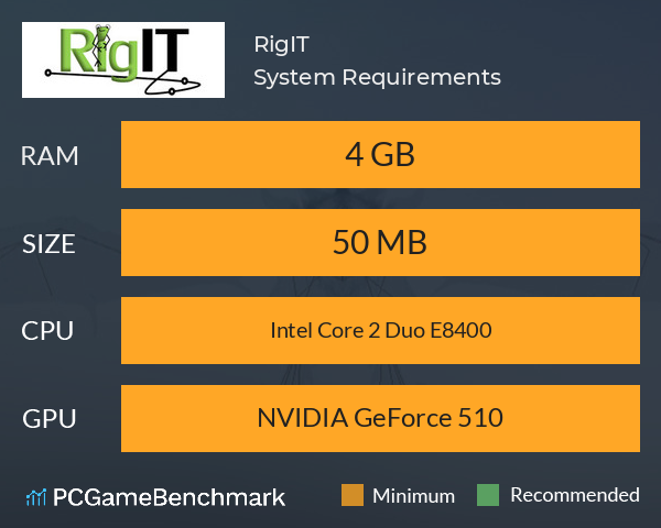RigIT System Requirements PC Graph - Can I Run RigIT