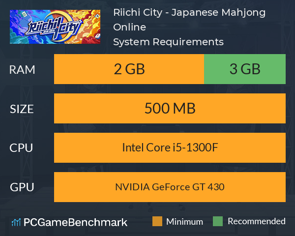 Riichi City - Japanese Mahjong Online System Requirements PC Graph - Can I Run Riichi City - Japanese Mahjong Online