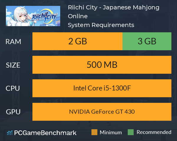 Riichi City - Japanese Mahjong Online System Requirements PC Graph - Can I Run Riichi City - Japanese Mahjong Online