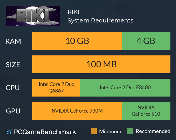 RIKI System Requirements PC Graph - Can I Run RIKI RIKI System Requirements PC Graph - Can I Run RIKI