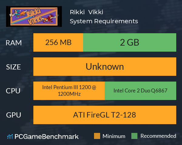 Rikki & Vikki System Requirements PC Graph - Can I Run Rikki & Vikki