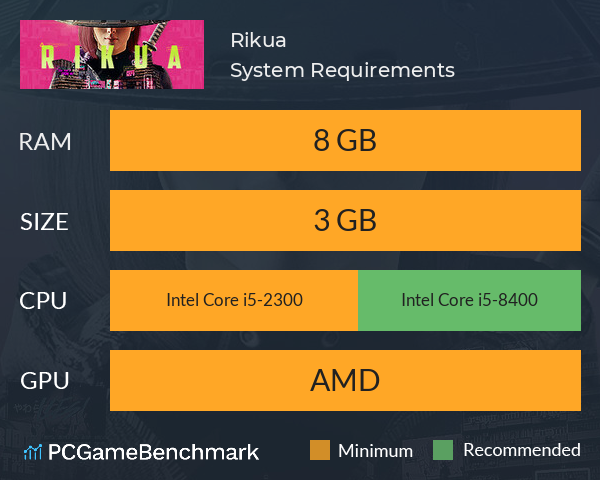 Rikua System Requirements PC Graph - Can I Run Rikua
