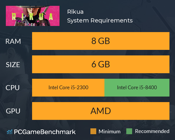 Rikua System Requirements PC Graph - Can I Run Rikua