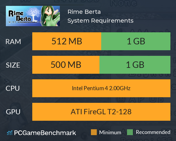 Rime Berta System Requirements PC Graph - Can I Run Rime Berta