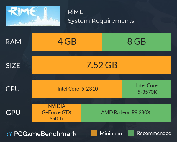 RiME System Requirements PC Graph - Can I Run RiME