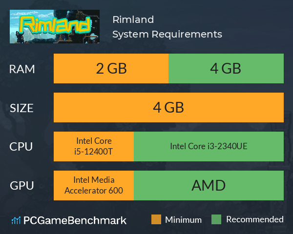 Rimland System Requirements PC Graph - Can I Run Rimland Rimland System Requirements PC Graph - Can I Run Rimland