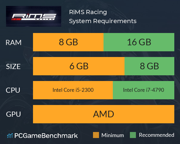 RiMS Racing System Requirements PC Graph - Can I Run RiMS Racing