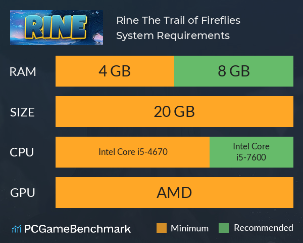 Rine: The Trail of Fireflies System Requirements PC Graph - Can I Run Rine: The Trail of Fireflies Rine: The Trail of Fireflies System Requirements PC Graph - Can I Run Rine: The Trail of Fireflies