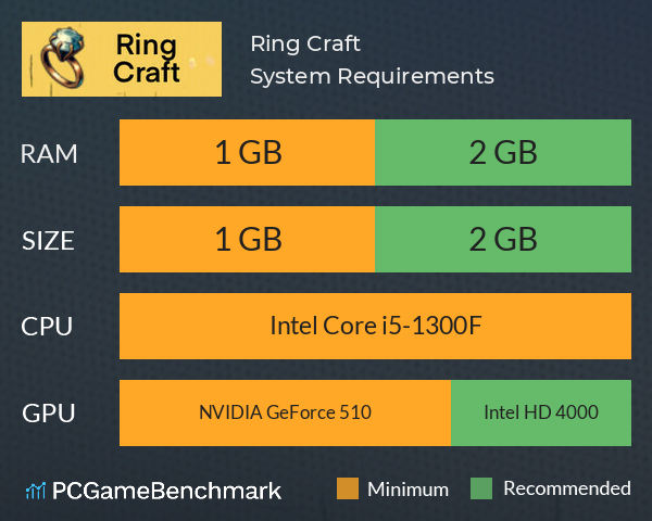 Ring Craft System Requirements PC Graph - Can I Run Ring Craft Ring Craft System Requirements PC Graph - Can I Run Ring Craft