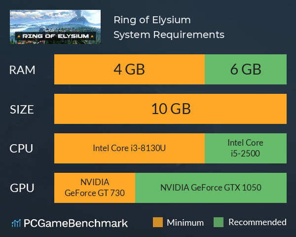 Ring of Elysium System Requirements PC Graph - Can I Run Ring of Elysium