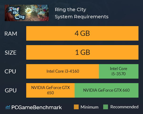 Ring the City System Requirements PC Graph - Can I Run Ring the City