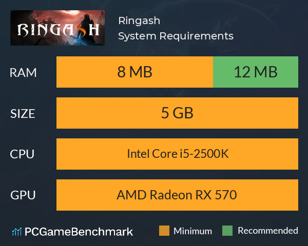 Ringash System Requirements PC Graph - Can I Run Ringash
