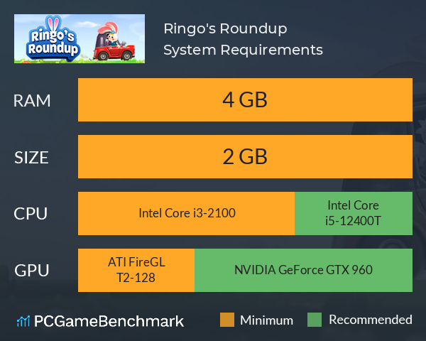 Ringo's Roundup System Requirements PC Graph - Can I Run Ringo's Roundup