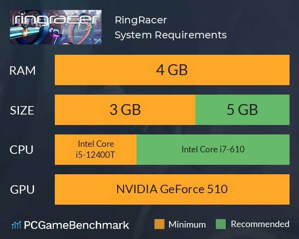 RingRacer System Requirements PC Graph - Can I Run RingRacer