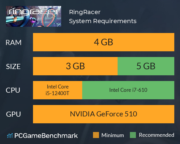 RingRacer System Requirements PC Graph - Can I Run RingRacer RingRacer System Requirements PC Graph - Can I Run RingRacer