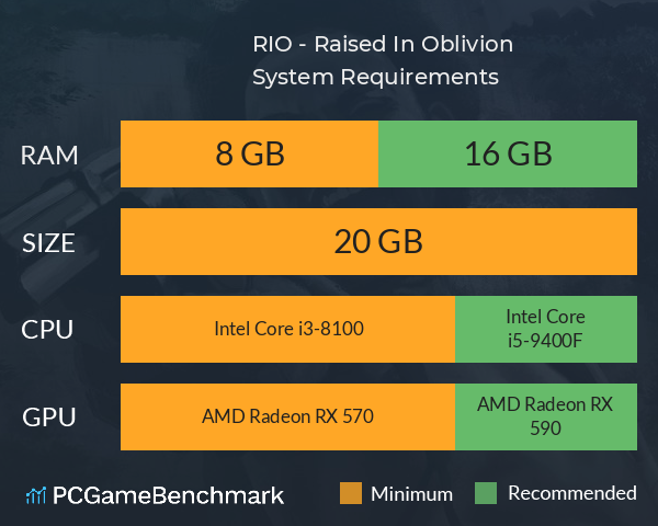 RIO - Raised In Oblivion System Requirements PC Graph - Can I Run RIO - Raised In Oblivion