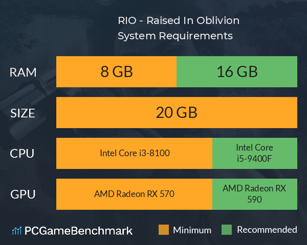 RIO - Raised In Oblivion System Requirements PC Graph - Can I Run RIO - Raised In Oblivion RIO - Raised In Oblivion System Requirements PC Graph - Can I Run RIO - Raised In Oblivion