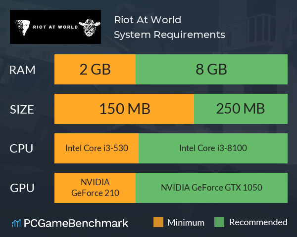 Riot At World System Requirements PC Graph - Can I Run Riot At World Riot At World System Requirements PC Graph - Can I Run Riot At World