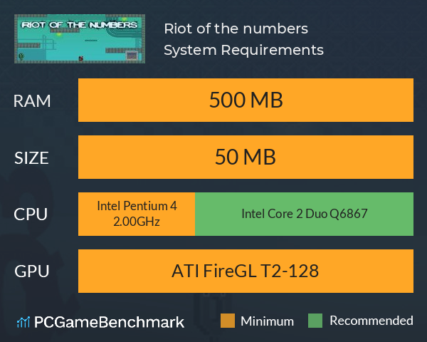 Riot of the numbers System Requirements PC Graph - Can I Run Riot of the numbers