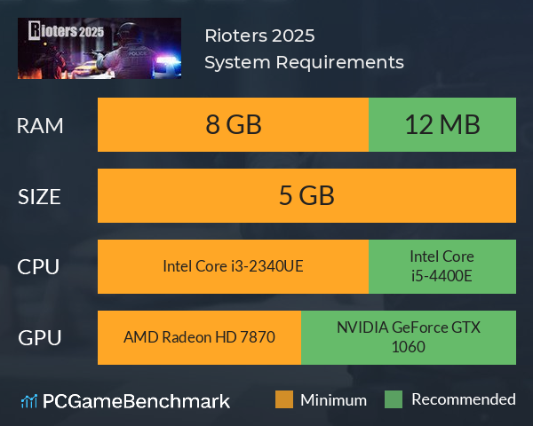 Rioters 2025 System Requirements PC Graph - Can I Run Rioters 2025