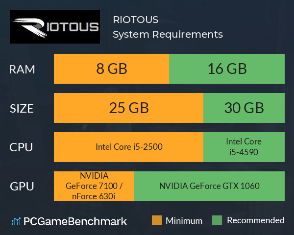RIOTOUS System Requirements PC Graph - Can I Run RIOTOUS