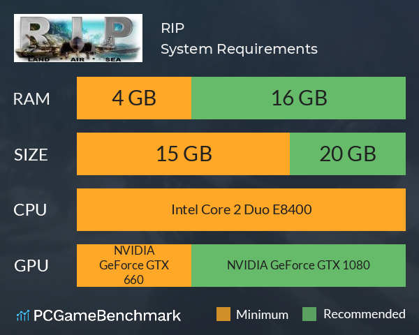 RIP System Requirements PC Graph - Can I Run RIP