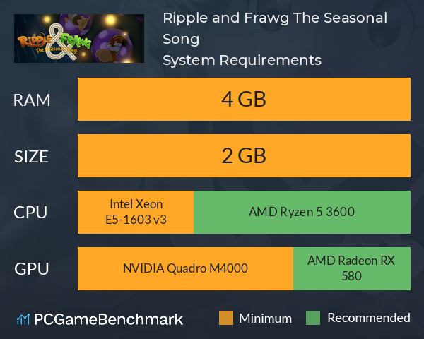 Ripple and Frawg: The Seasonal Song System Requirements PC Graph - Can I Run Ripple and Frawg: The Seasonal Song Ripple and Frawg: The Seasonal Song System Requirements PC Graph - Can I Run Ripple and Frawg: The Seasonal Song