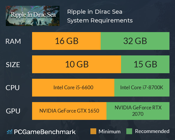 Ripple in Dirac Sea System Requirements PC Graph - Can I Run Ripple in Dirac Sea Ripple in Dirac Sea System Requirements PC Graph - Can I Run Ripple in Dirac Sea