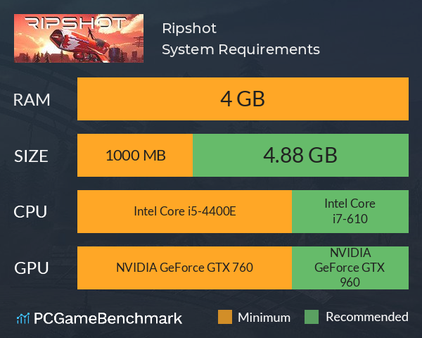 Ripshot System Requirements PC Graph - Can I Run Ripshot