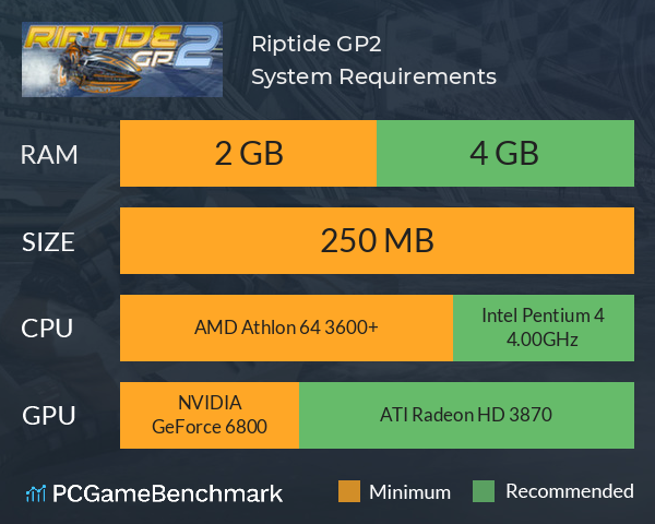 Riptide GP2 System Requirements PC Graph - Can I Run Riptide GP2
