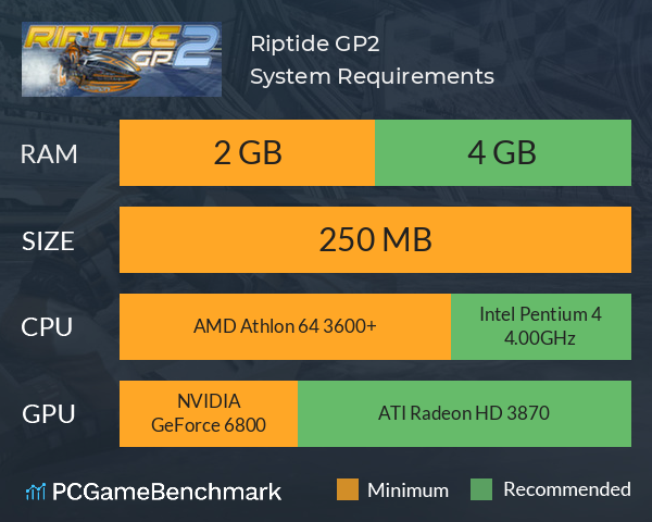 Riptide GP2 System Requirements PC Graph - Can I Run Riptide GP2 Riptide GP2 System Requirements PC Graph - Can I Run Riptide GP2