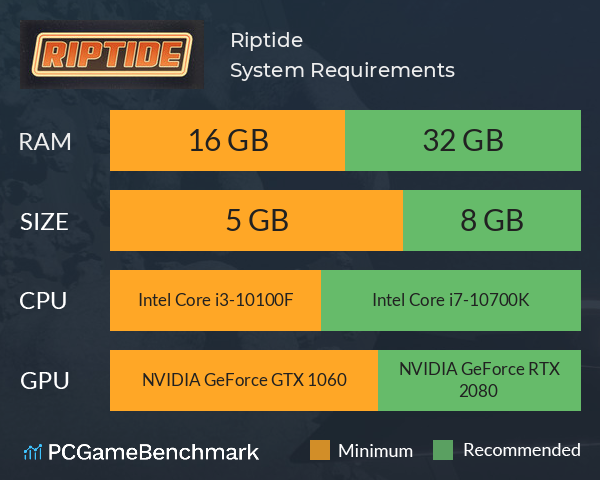 Riptide System Requirements PC Graph - Can I Run Riptide