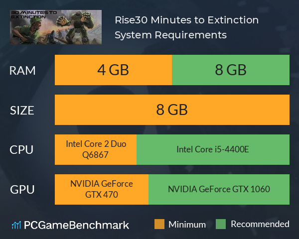 Rise:30 Minutes to Extinction System Requirements PC Graph - Can I Run Rise:30 Minutes to Extinction Rise:30 Minutes to Extinction System Requirements PC Graph - Can I Run Rise:30 Minutes to Extinction