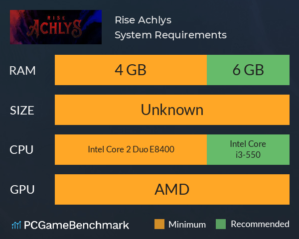 Rise Achlys System Requirements PC Graph - Can I Run Rise Achlys Rise Achlys System Requirements PC Graph - Can I Run Rise Achlys