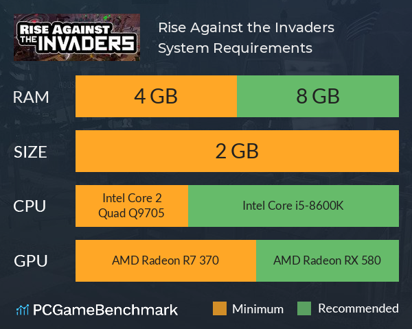Rise Against the Invaders System Requirements PC Graph - Can I Run Rise Against the Invaders Rise Against the Invaders System Requirements PC Graph - Can I Run Rise Against the Invaders