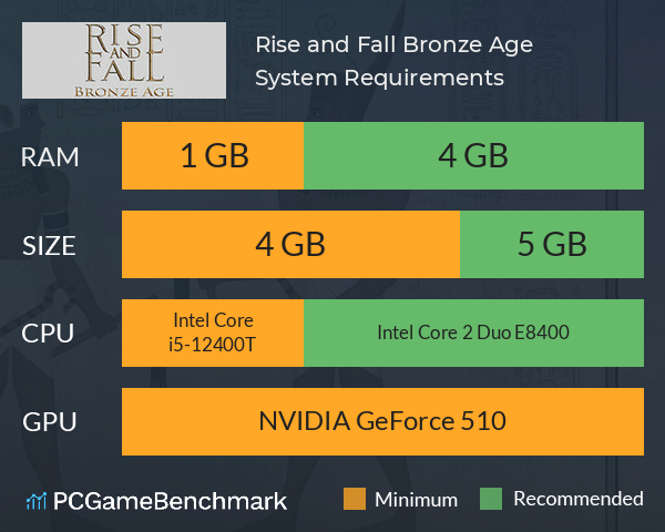 Rise and Fall: Bronze Age System Requirements PC Graph - Can I Run Rise and Fall: Bronze Age Rise and Fall: Bronze Age System Requirements PC Graph - Can I Run Rise and Fall: Bronze Age