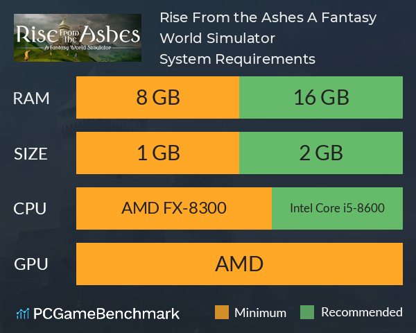 Rise From the Ashes: A Fantasy World Simulator System Requirements PC Graph - Can I Run Rise From the Ashes: A Fantasy World Simulator Rise From the Ashes: A Fantasy World Simulator System Requirements PC Graph - Can I Run Rise From the Ashes: A Fantasy World Simulator
